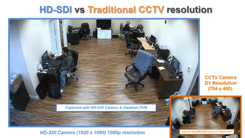 Camera HD-SDI là gì? Ưu và nhược điểm nổi bật của camera HD-SDI