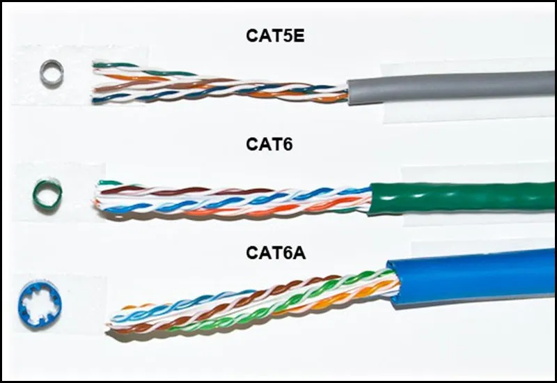 Ethernet là gì? Tính năng ưu việt của cổng Ethernet