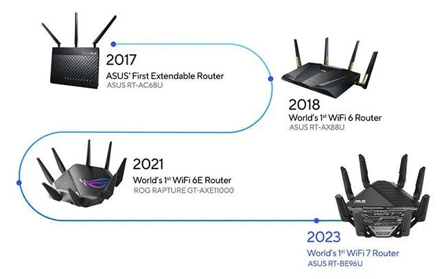 Hướng dẫn cơ bản khi mua router trong năm 2023 – Sử dụng router WiFi có thể mở rộng