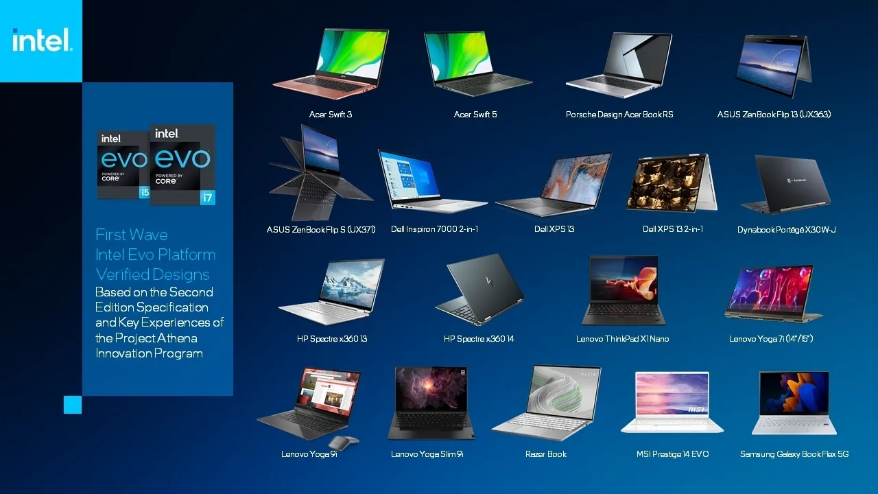 Laptop chuẩn Intel Evo đem lại những lợi ích gì?